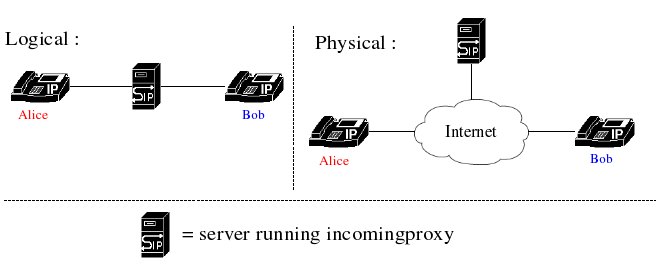 two phones connection diagram